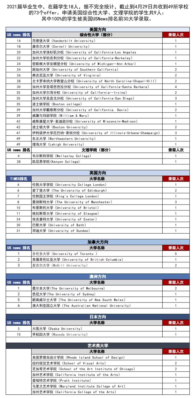 以首都为名，京领带你走进“神秘”的北京中学