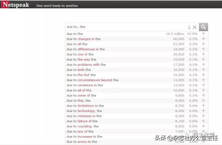 英文论文写作技巧和方法有哪些,英文论文写作业方法和技巧
