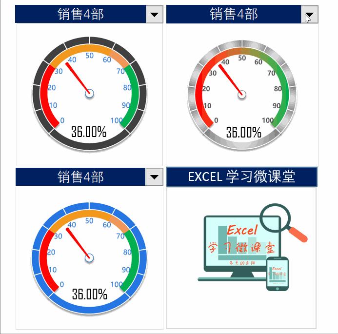 项目管理excel可视化看板制作,怎样用excel做数据仪表盘