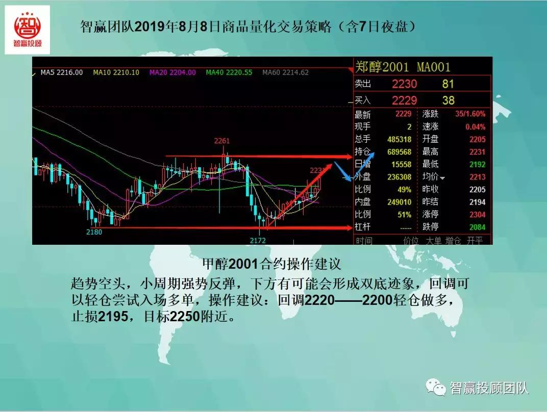 量化交易多空策略,智赢量化交易软件