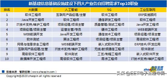 新基建招聘,新基建呼唤ai人才缺口如何补上