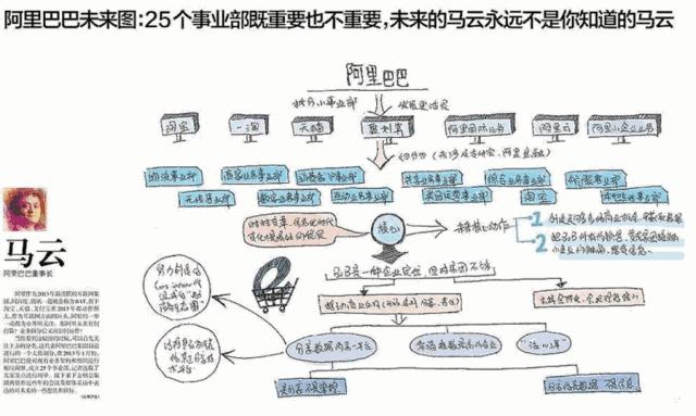 从零开始学思维导图入门,思维导图没什么用