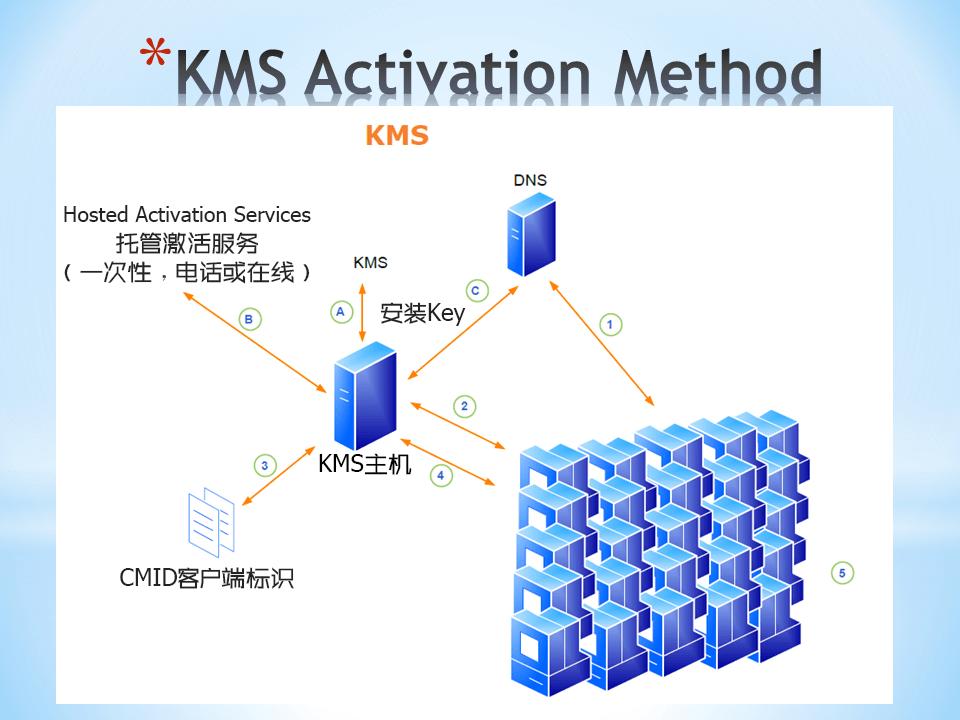 微软对盗版windows的态度,微软windows系统安全吗