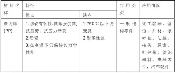 各种工程塑料的性能对比,常用工程塑料品种及性能