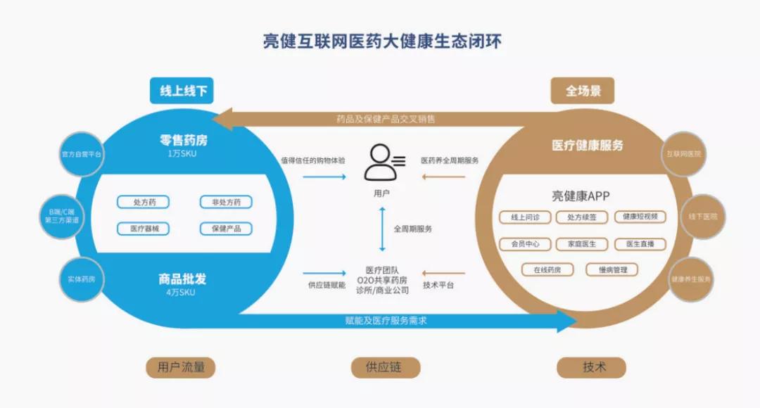 广州亮健集团,广州亮健药业