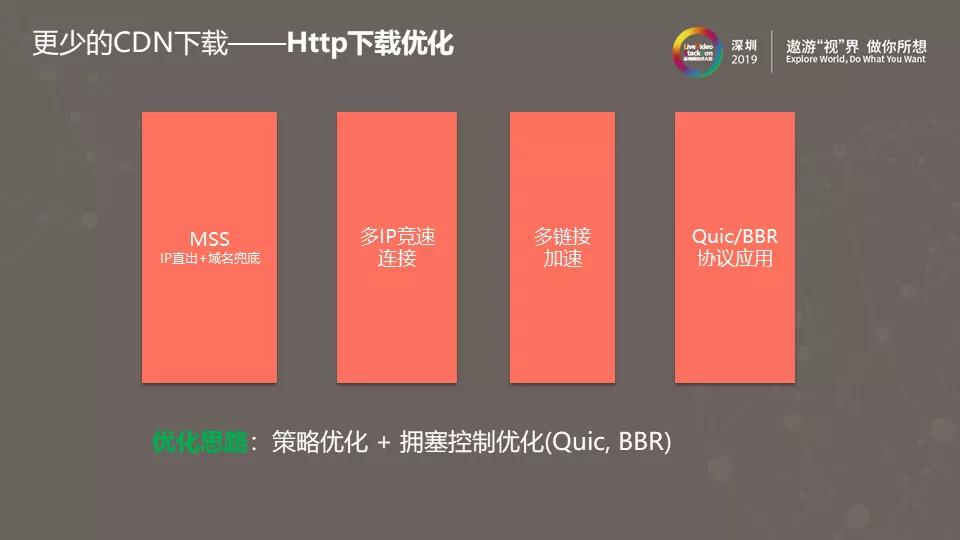 腾讯视频P2P带宽节省率持续提升之路