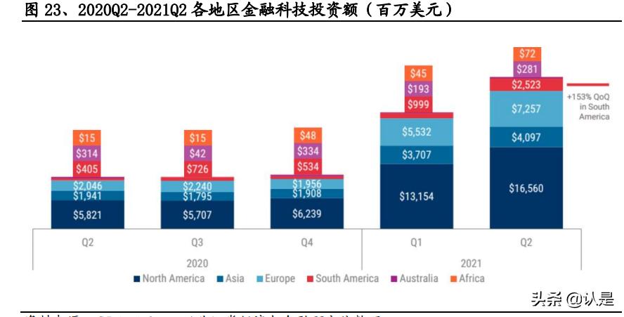 如何评估恒生电子的成长性,2022年恒生电子深度分析