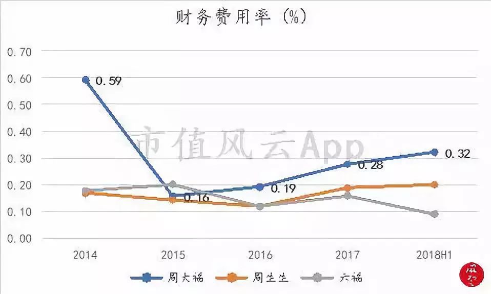 周大福黄金走势12月,周大福黄金下半年行情走势