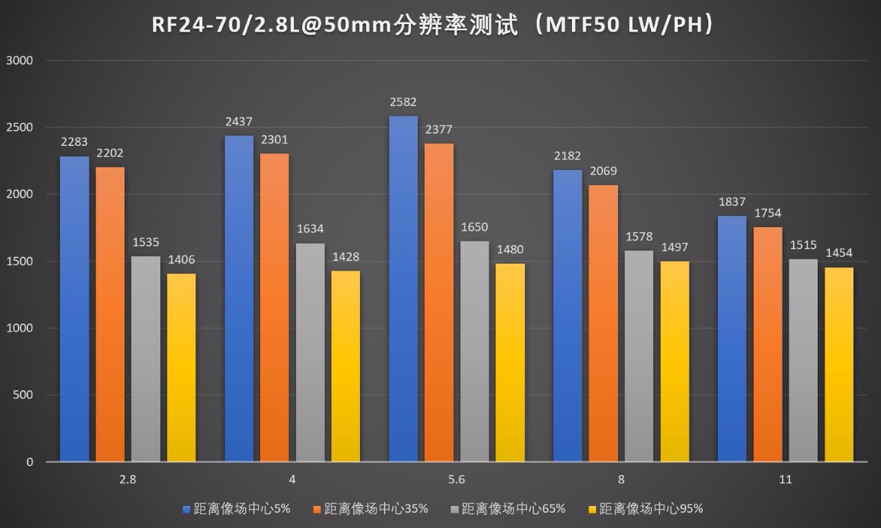 佳能rf大三元镜头2470,佳能rf24702.8防抖吗