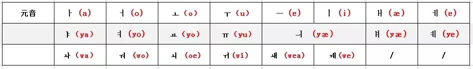 韩语四十音教学,韩语零基础入门四十音记忆方法