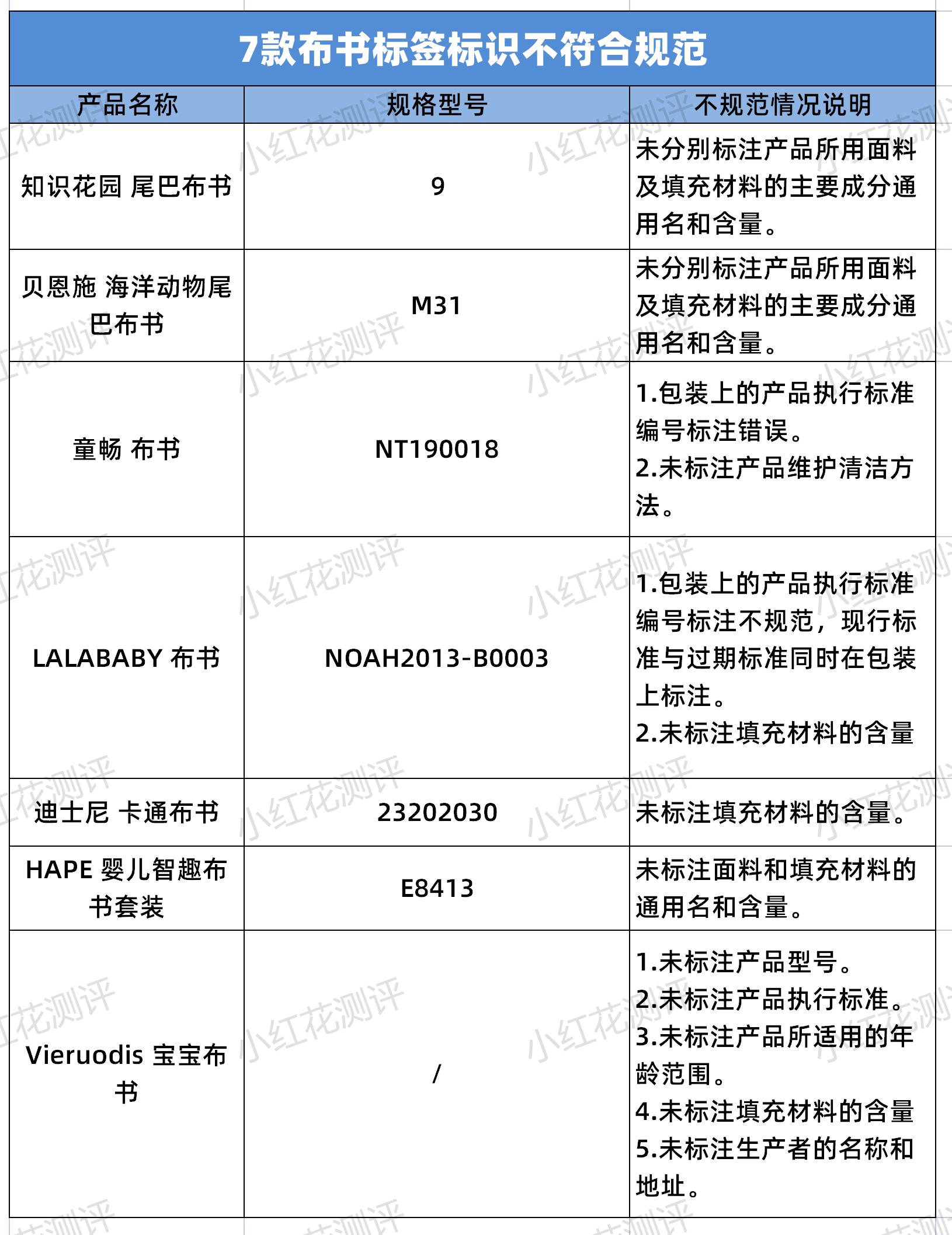 宝宝用的布书怎么样,儿童布书有必要买吗