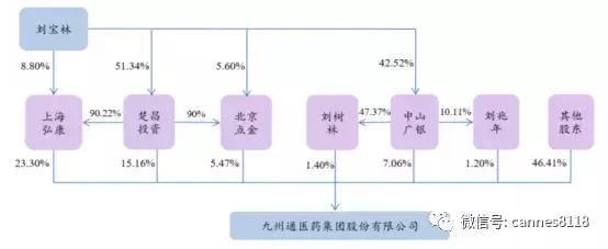 凯恩斯：产品独立，渠道共享，平台价值逐步体现——九州通医药