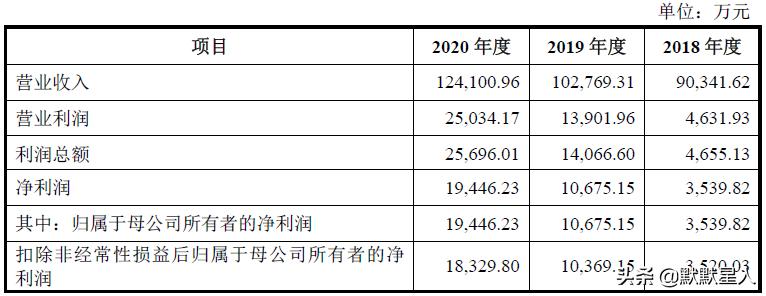 宠物纸尿裤新品视频,宠物纸尿裤市场
