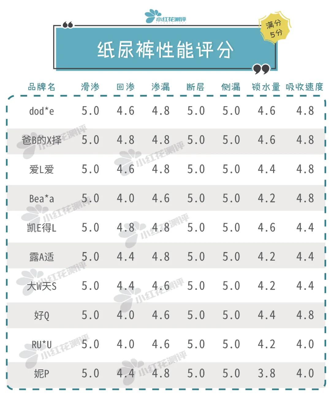 哪些婴儿纸尿裤最贵的好用,纸尿裤最贵的是哪一款