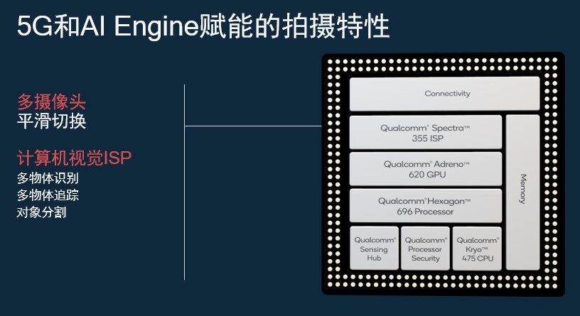小米10青春版详细测评,小米10青春版测评刺激战场