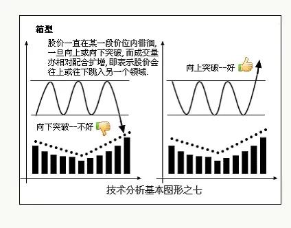 图形基础知识练习,图形选股入门