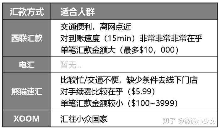 跨境汇款中国哪种汇款方式最省,跨境汇款最快的方法