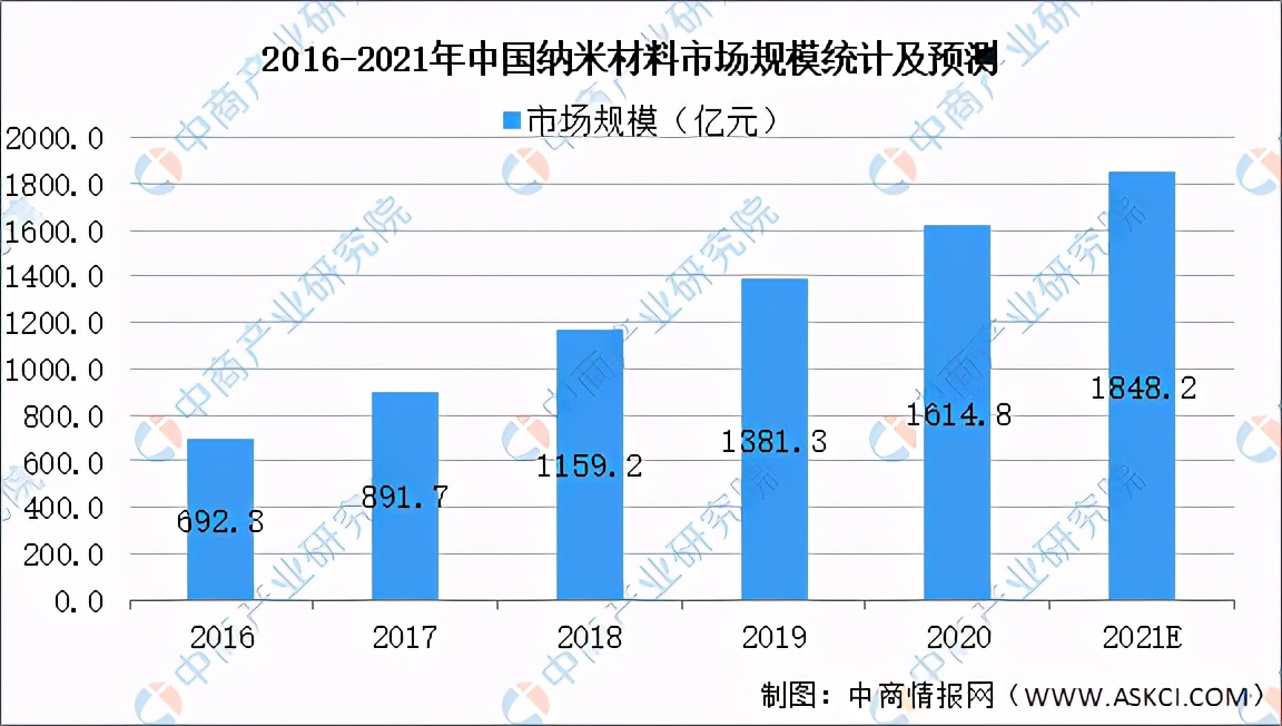 2019年中国新材料产业发展报告,前沿新材料发展现状和发展方向