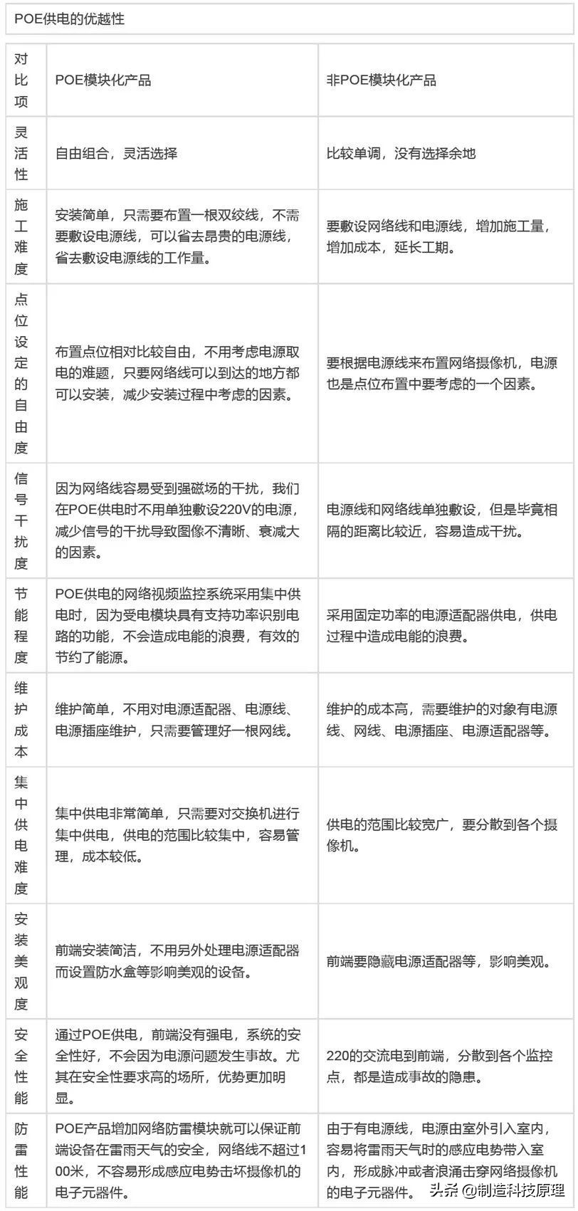 poe交换机知识,poe交换机有什么作用只做供电用