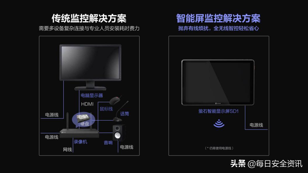 监控安装的通病,正宗监控安装常用解决方案