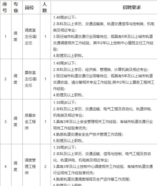 太原轨道交通最新招聘,太原轨道交通近期招聘