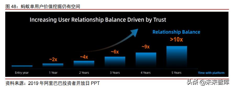蚂蚁金服以科技之名而做金融之实,蚂蚁金服在科技金融方面的运用