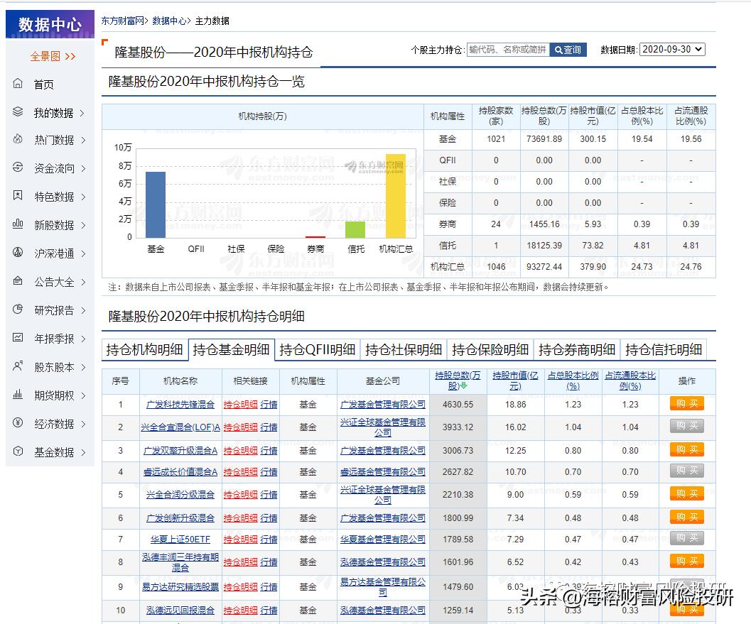 常用投资工具大全,投资工具选择与比较