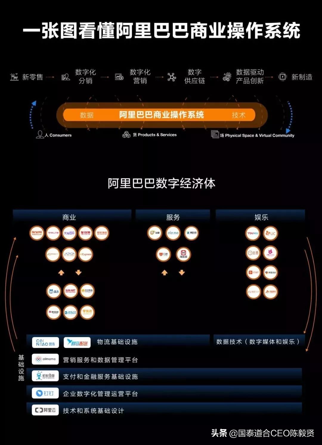 阿里巴巴马云退休后还能走多远,马云退休阿里巴巴正在干什么