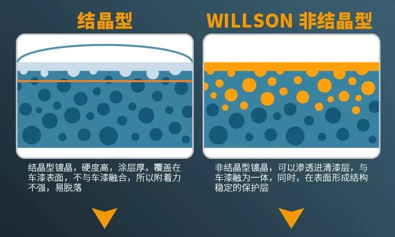 车漆暗淡无光喷清漆行吗,车漆全车抛光一次多少钱