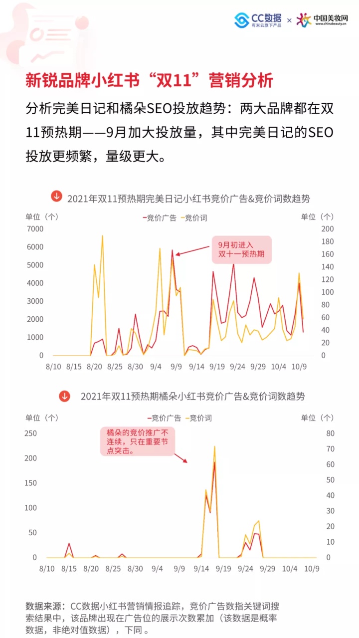 小红书美妆热销品牌,2020小红书年中美妆