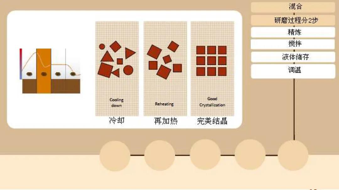 山东欧米奇烘焙视频,山东欧米奇西点西餐学院靠谱吗