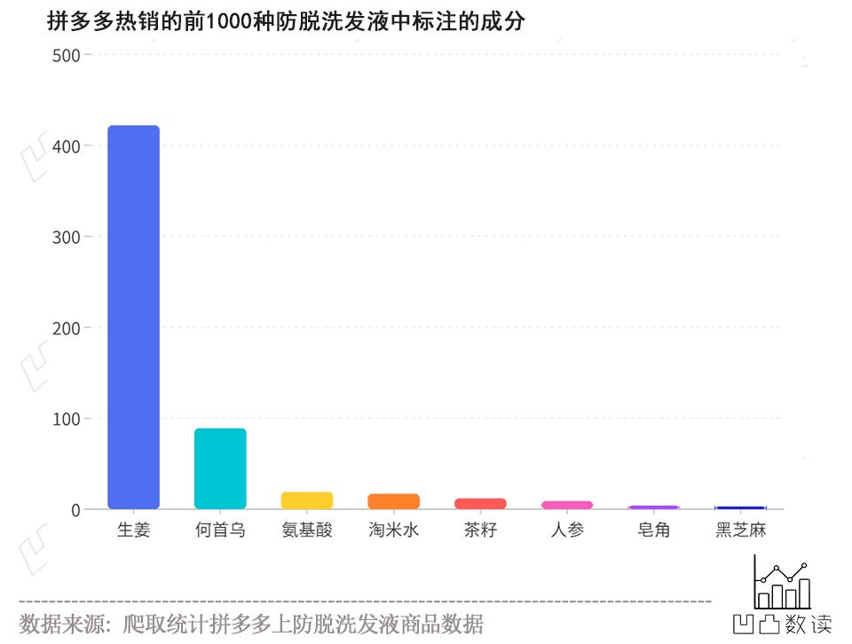 一夜暴富前的努力,我在一夜暴富的路上