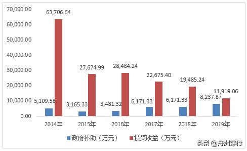 华茂股份炒股,华茂股份2019股市分红