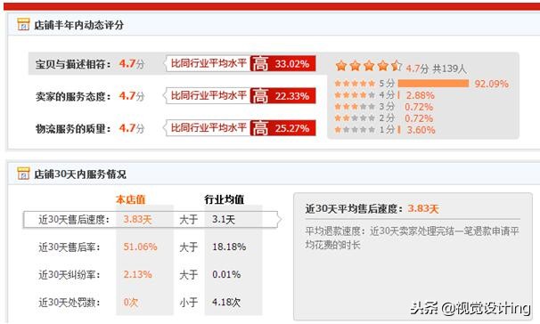 新手淘宝防止被坑的方法,淘宝注意事项详情