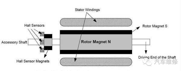 轮毂电机技术是什么,轮毂电机改造利用