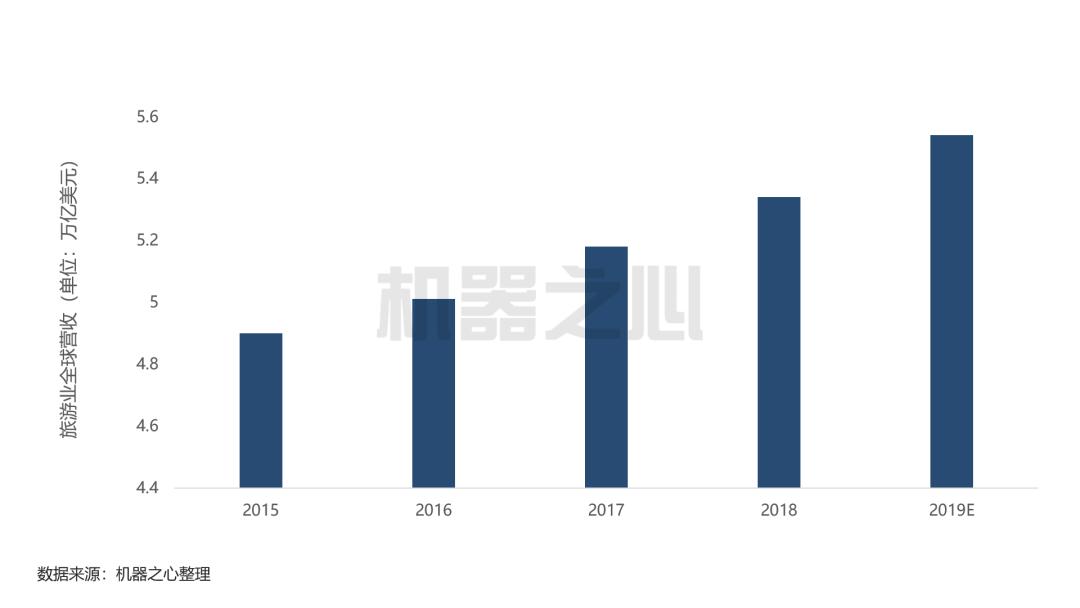 喜欢旅游却不想跟团？AI导游带你说走就走｜智周报告核心版