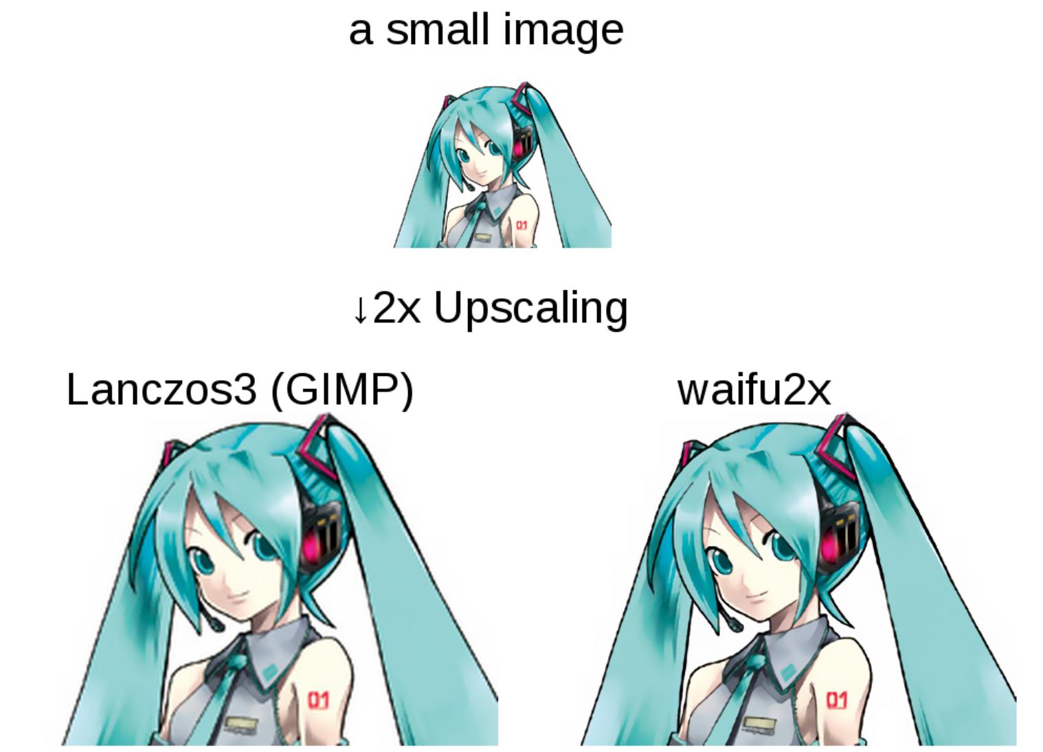 图片像素模糊怎么变清晰ps,图片像素低模糊怎么让它清晰