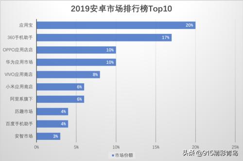 91手机助手能卸载吗,91手机助手有啥功能