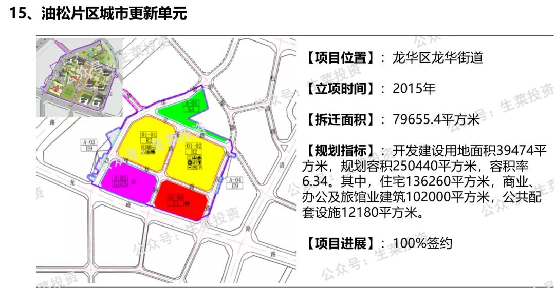 卓越在深圳哪些楼盘是旧改,深圳写字楼一哥