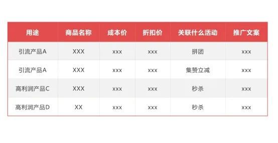 小程序直播运营案例,直播带货运营自学全套教程