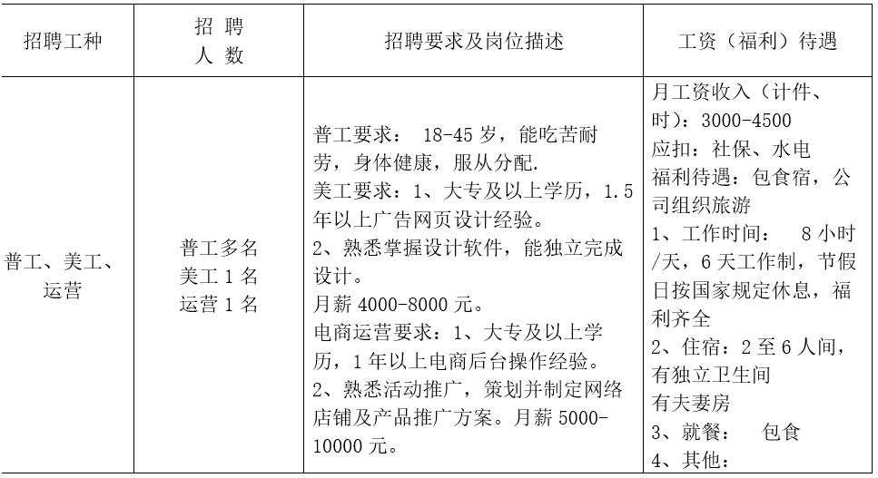 狮山国企招聘,狮山今年工作招聘