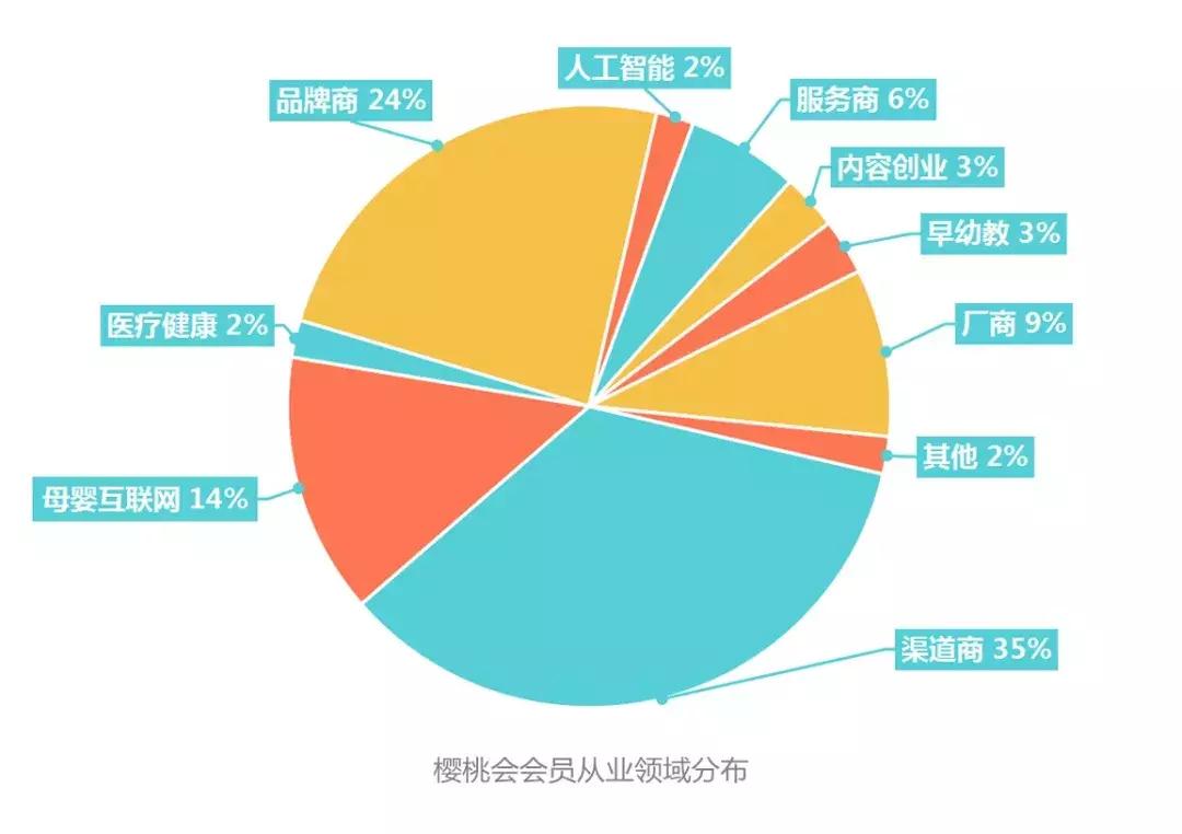 2019,母婴人从樱桃会开始