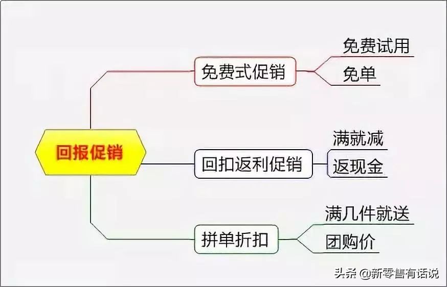 销售促销活动策划方案,100个特色促销方案