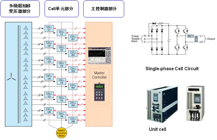 有源电力滤波器现场效果,有源电力滤波器有屏蔽功能