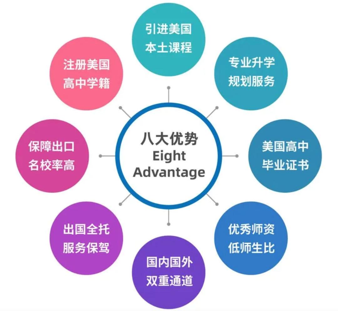 北大附中深圳南山分校国际部学费,深圳国际学校历史