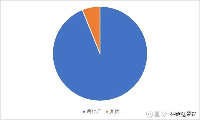 近几年房价对保利地产的影响,保利房地产是负债么