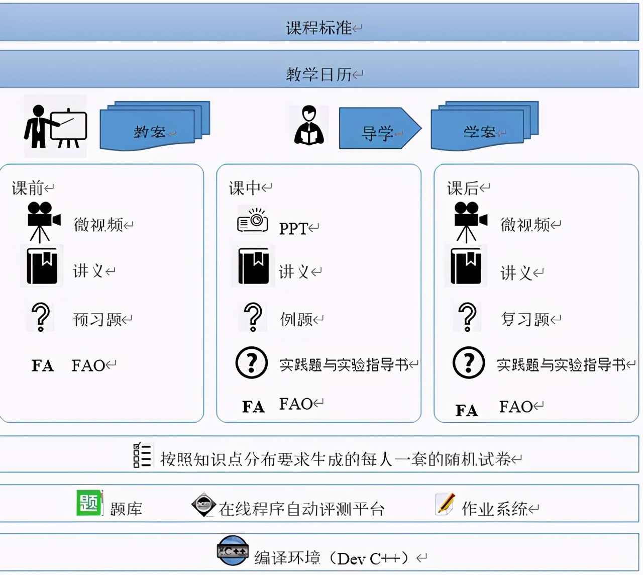 大连东软信息学院应用型本科,计算机科学与技术大连