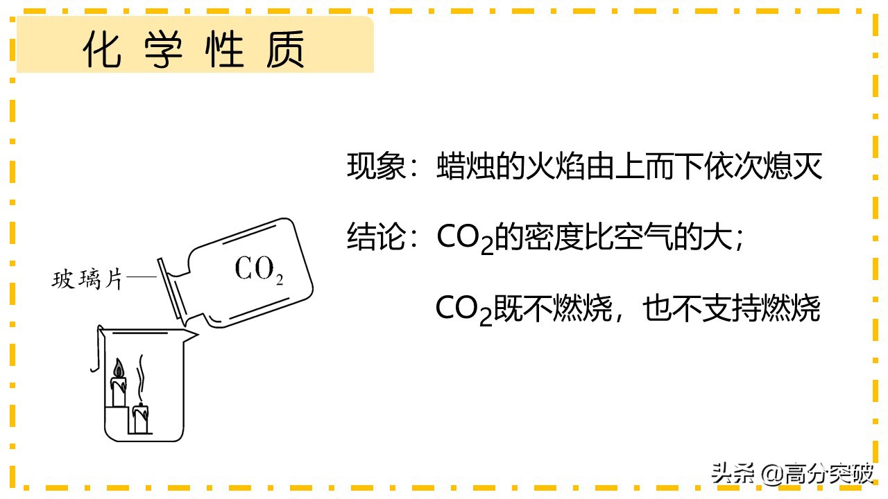 化学|高分突破「中考化学考点复习微课系列」4二氧化碳