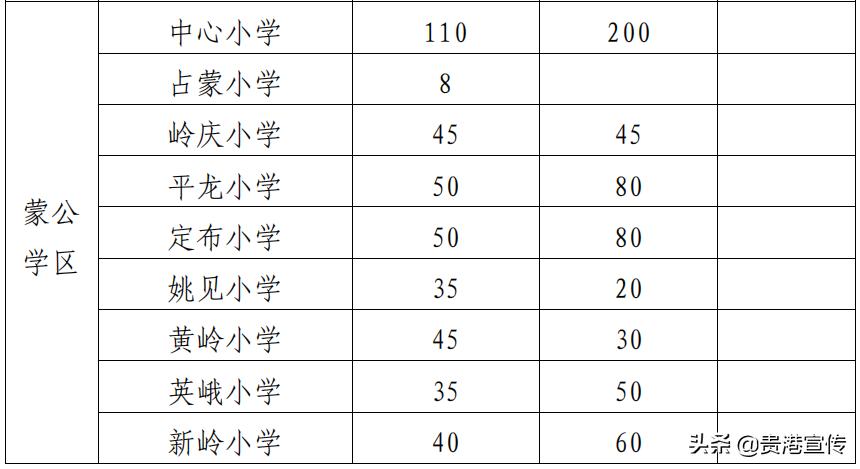贵港市2023初中学区划分,2021贵港学区划分
