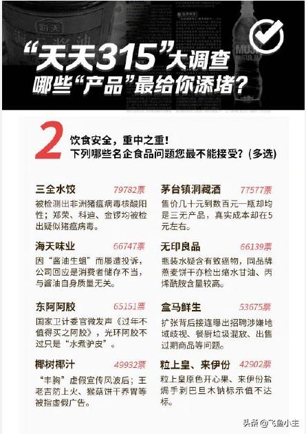 315打假都在打假哪些商品呢,3.15全国打假日